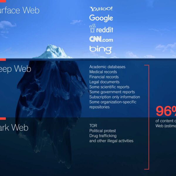 The Web Iceberg